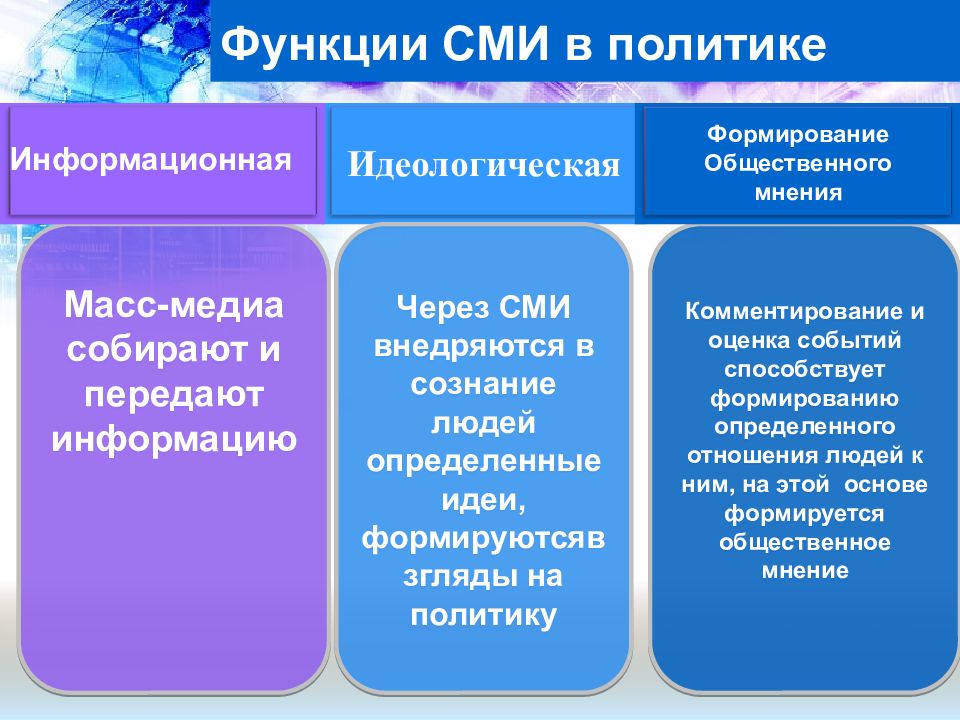 Политическая деятельность и общество презентация 11 класс