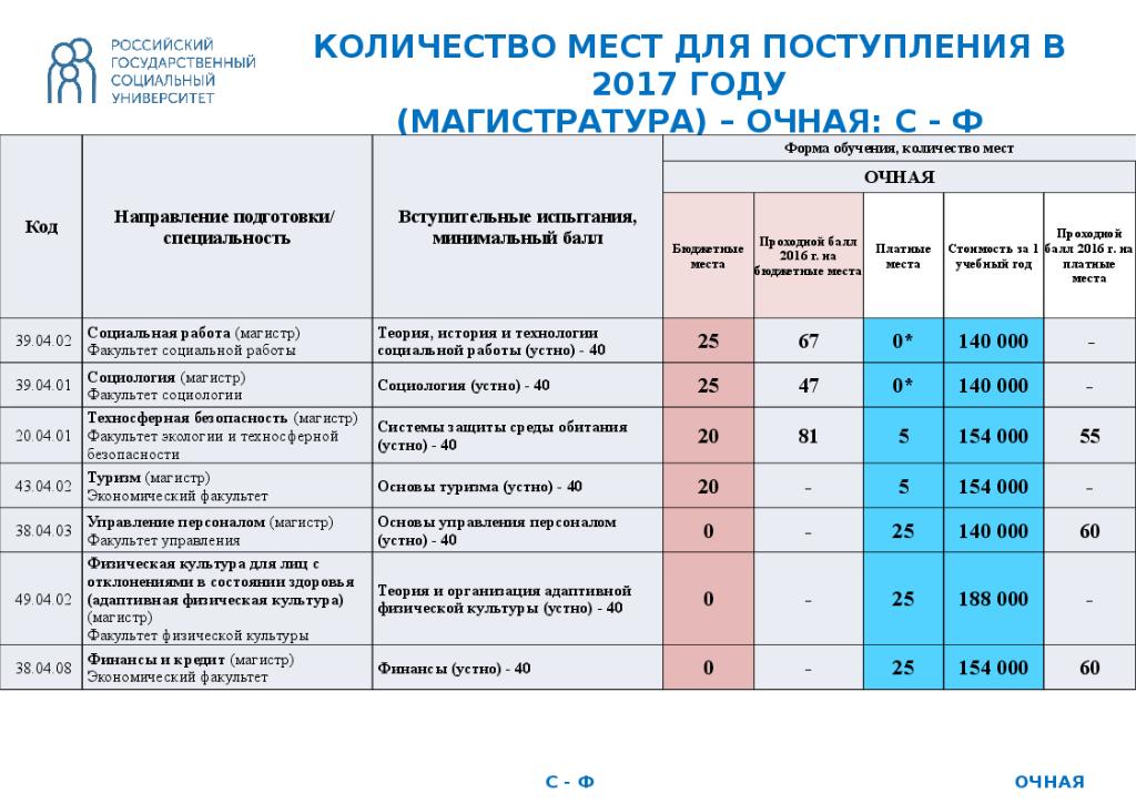 Поступить на коммерцию