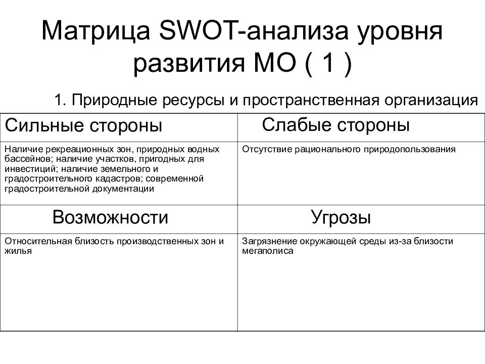 Разработка управленческого решения презентация