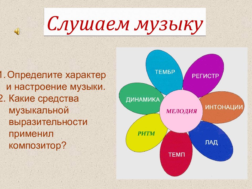 Картину какого жанра невозможно нарисовать средствами музыки ответ