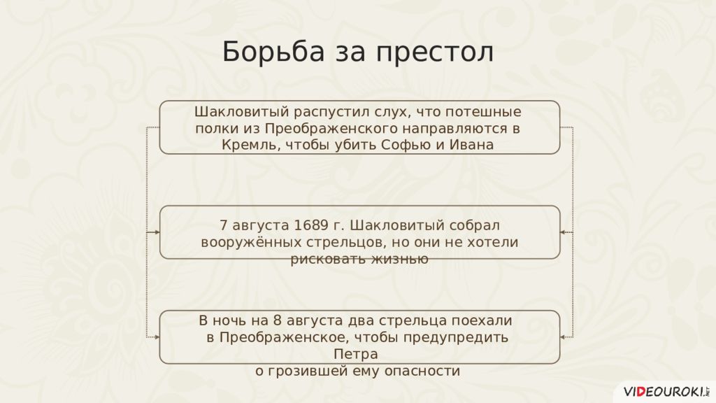 План правления петра 1