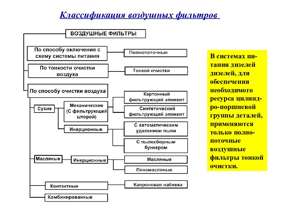 Классификация минеральных вяжущих. Воздушная классификация. Воздушный классификатор. Классификация воздушных фильтров ДВС. Классификация материалов фильтров.