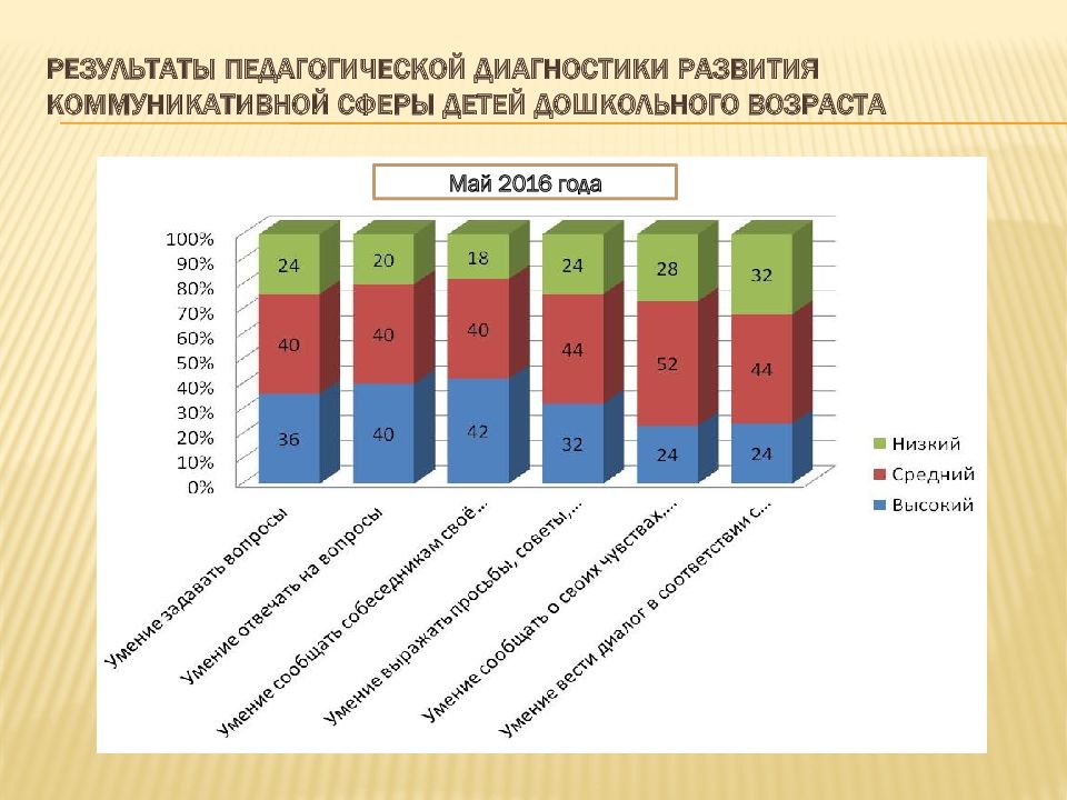 Презентация аналитический отчет