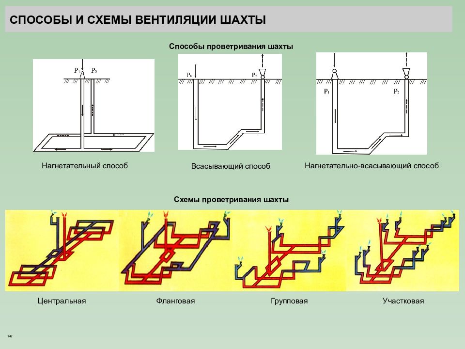 Карта вентшахт метро