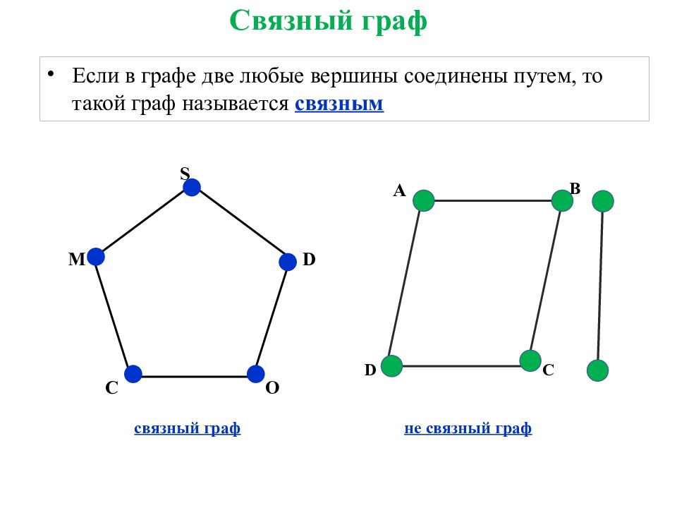 Как можно проверить одинаковы два графа. Связные и не связные грфы. Связные и несвязные графы примеры.