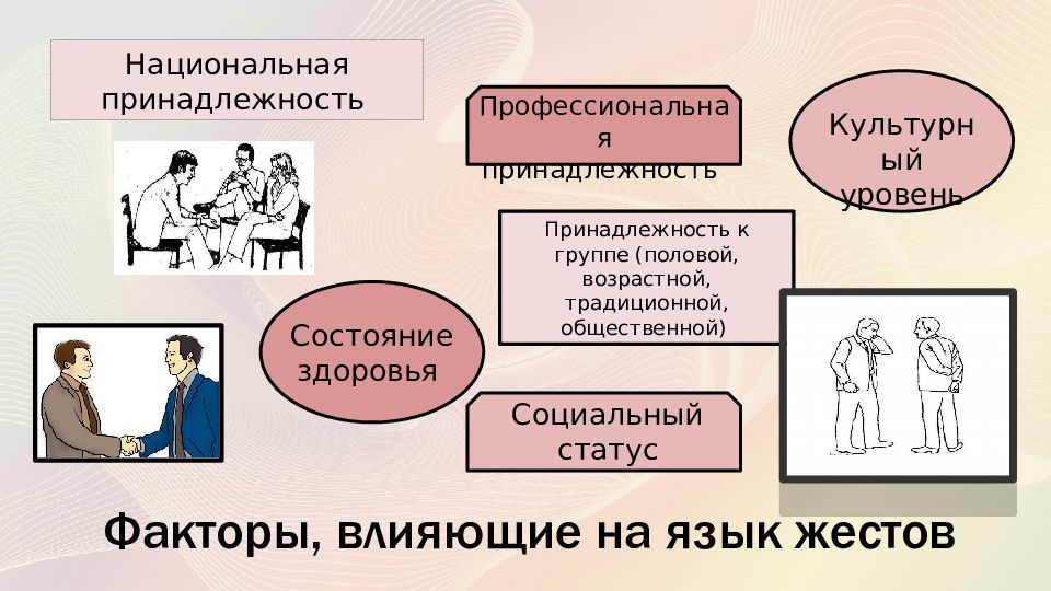 Сущность невербальной коммуникации презентация