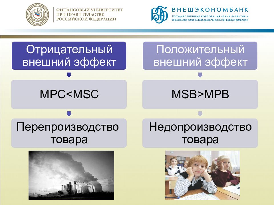 Положительные и отрицательные внешние эффекты в экономике. Внешние эффекты положительные и отрицательные. Отрицательные внешние эффекты. Примеры положительных и отрицательных внешних эффектов.