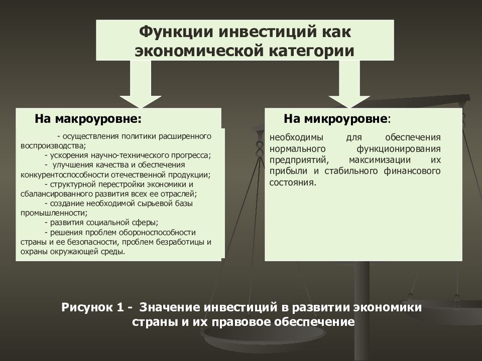 Значение инвестиций. Экономическое значение инвестиций. Значение инвестиций в рыночной. Значение инвестиций в экономике. Значение инвестиций на макроуровне.