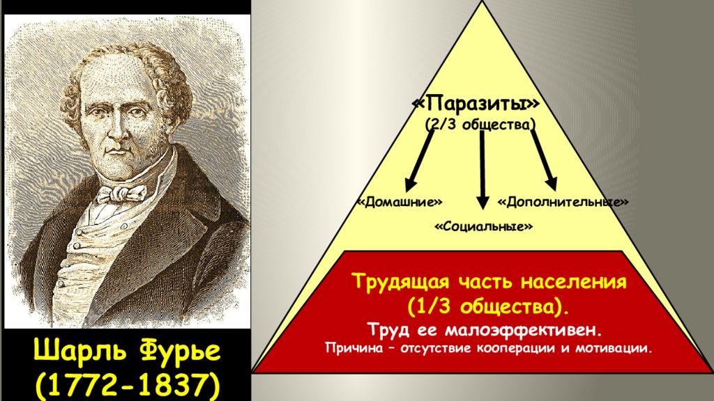 Идеологии xix века. Шарль Фурье либерализм. Социальные паразиты общества. Идеологи консерватизма 19 века.