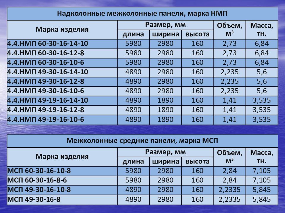 Куб 2 содержание