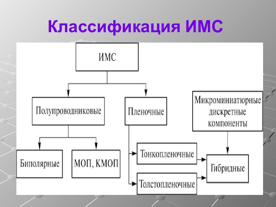 Укажите две основные области применения гибридных интегральных схем