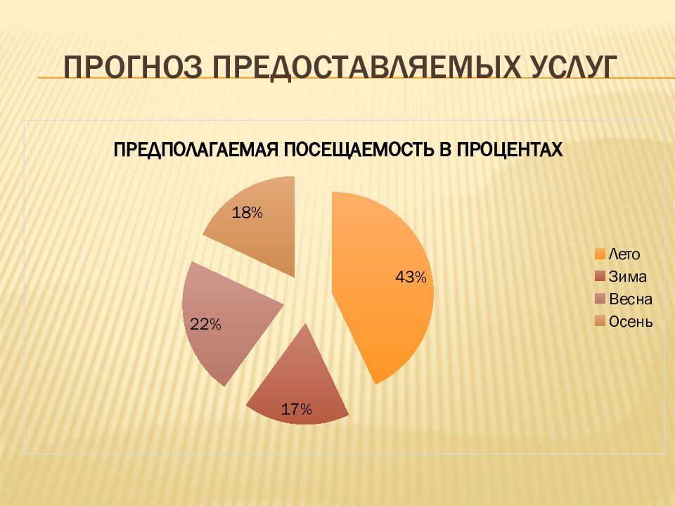 Прогноз предоставляемых услуг