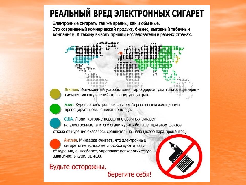 Вейпинг и курение презентация