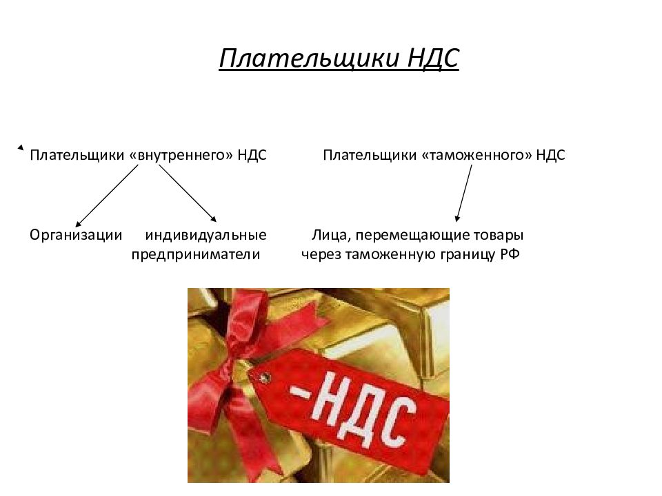 Плательщики ндс. НДС. НДС презентация. Презентация на тему НДС.