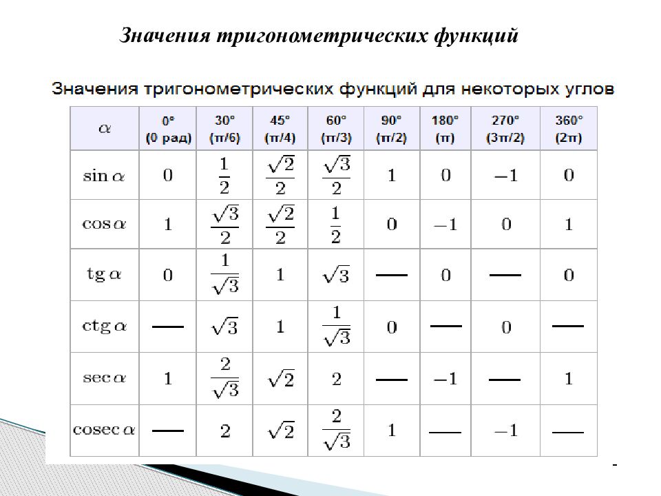 Значение тригонометрических функций. Тригонометрические формулы таблица значений. Свойства тригонометрических функций таблица 10 класс. Таблица значений тригонометрических функций основных углов. Основные тригонометр функции.