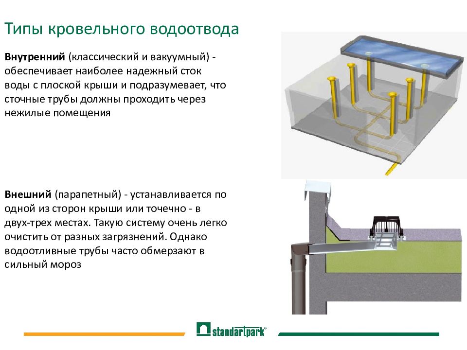 Плоские кровли презентация