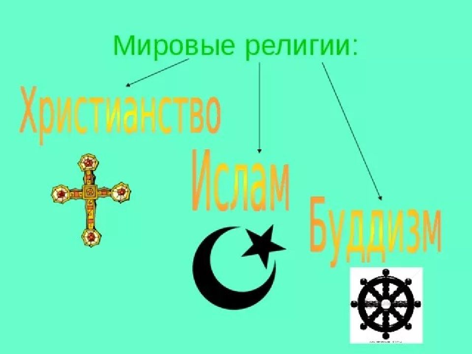 Тема мировые религии. Культура и религия. Рисунок мировые религиозные культуры. Роль религии в развитии культуры. Урок религии.