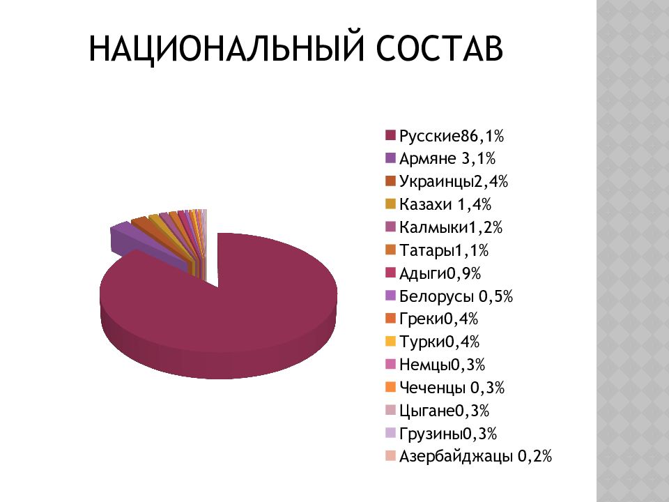 Этнический состав россии карта