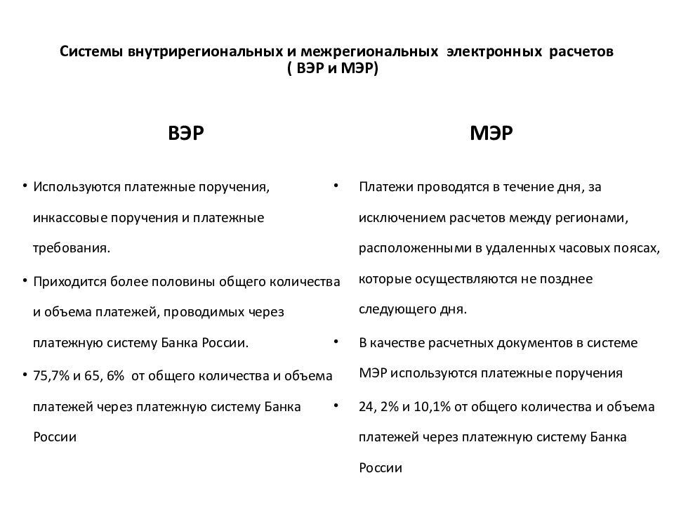 Схема межрегиональных электронных расчетов