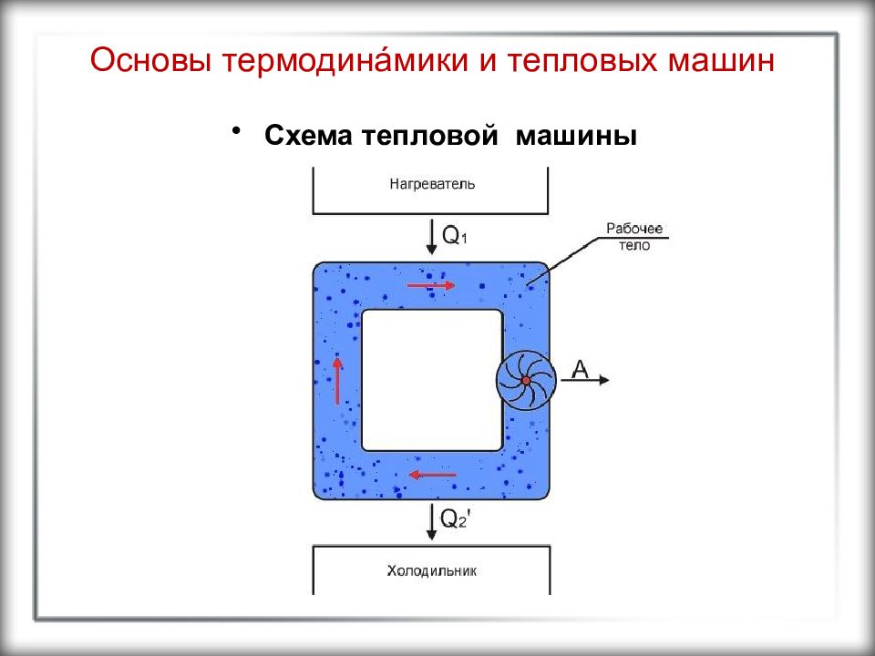 Термодинамика схема. Схема тепловой машины. Принципиальная схема тепловой машины. Основные элементы тепловой машины. Тепловая машина блок схема.