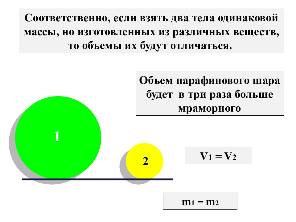 Два шара одинаковой массы. Два тела одинаковой массы. Тела одинаковой массы. Три тела одинаковых. Нагреваются три тела одинаковой массы.