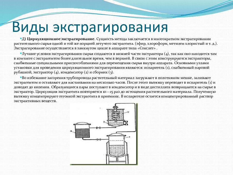 Реферат на тему способы. Циркуляционное экстрагирование. Методы экстрагирования растительного сырья. Виды экстрагирования. Динамические способы экстракции.