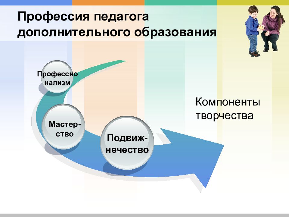 Презентация моя будущая профессия педагог дополнительного образования