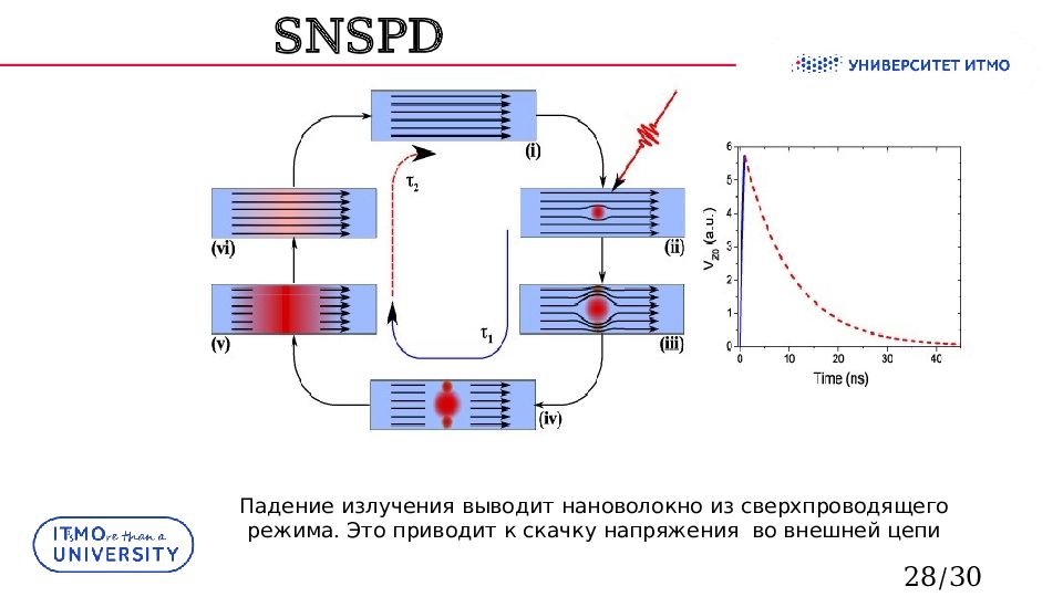 Падающее излучение это