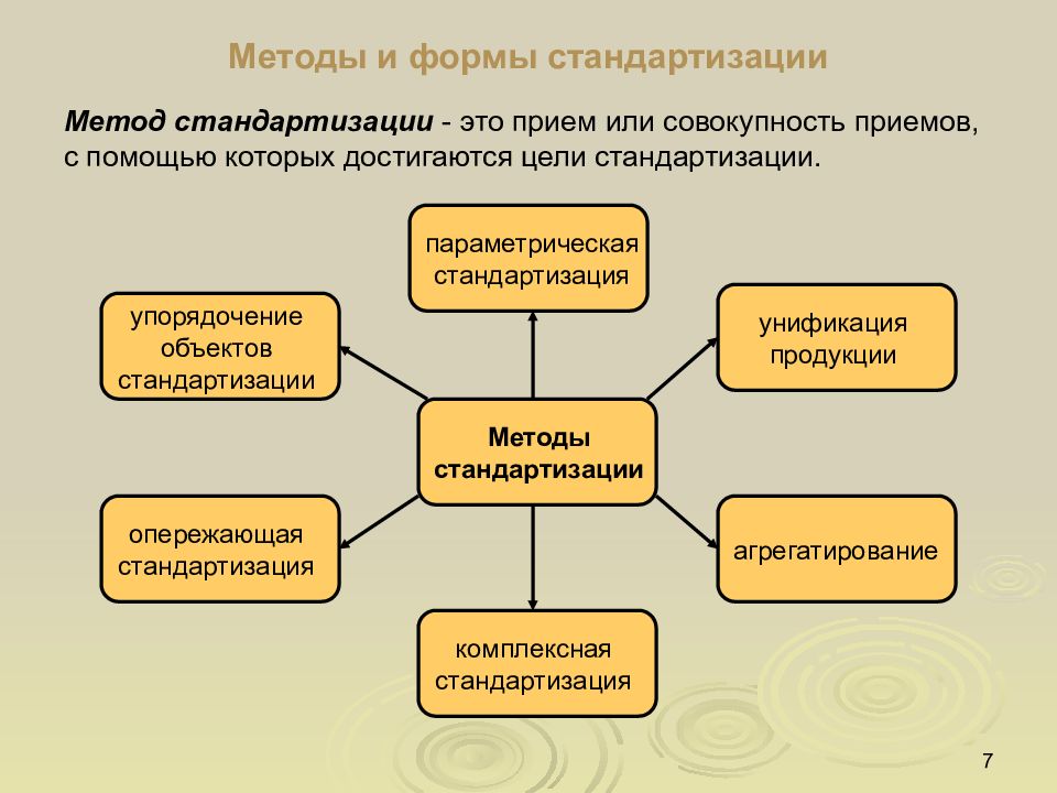 Сущность и содержание стандартизации презентация