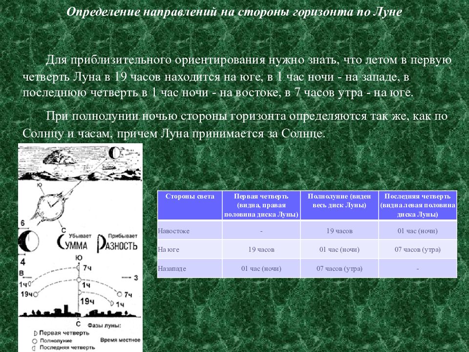 Военная топография ориентирование на местности презентация