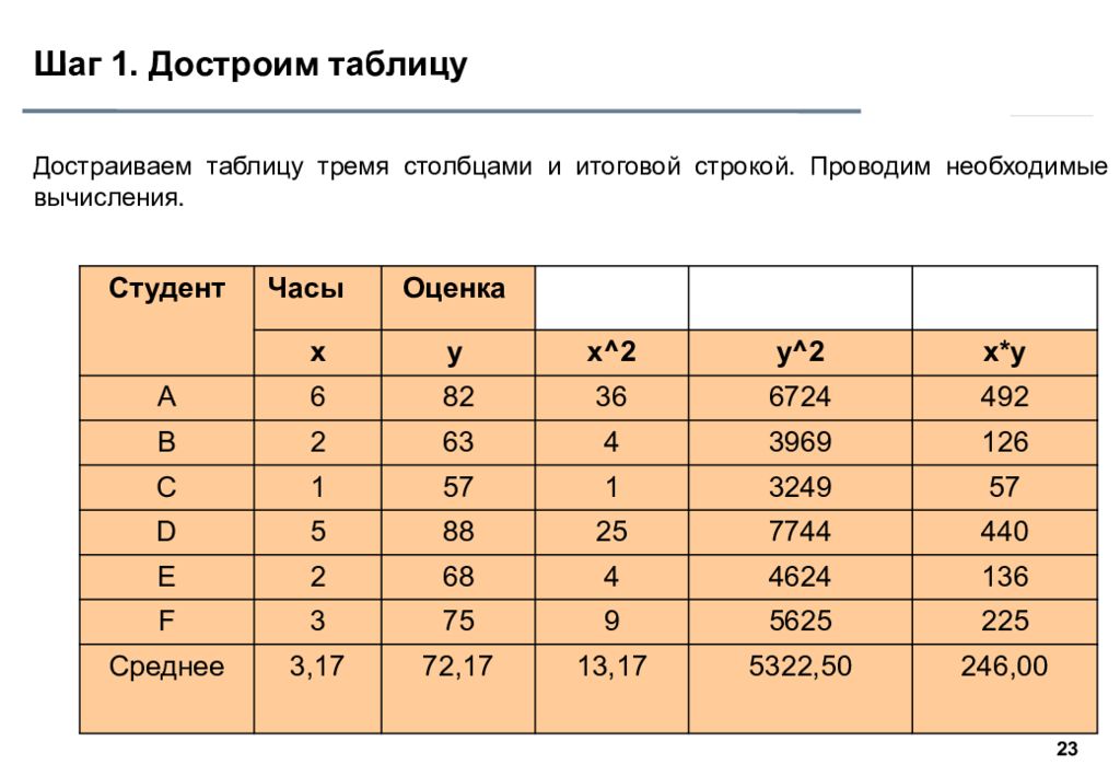 Шаг 23. Таблица с тремя столбцами. Проведите необходимые расчёты заполните таблицу. Итоговая строка в таблице это. Таблица для троих.