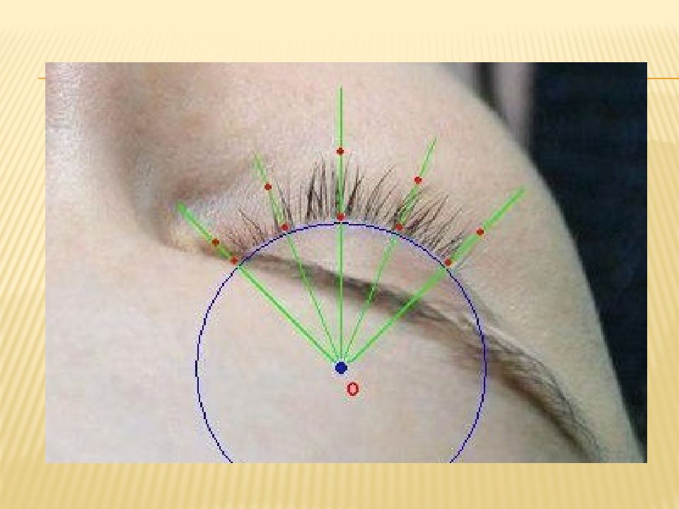 Идеальное направление. Точки на веке при наращивании ресниц. Что такое стрессовая точка при наращивание ресниц. Точка пика наращивание ресниц. Пиковая точка глаза в наращивании ресниц.