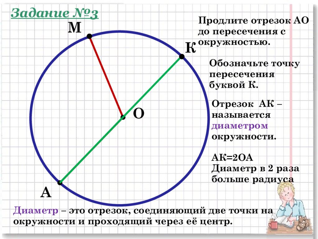 Окружность о ос