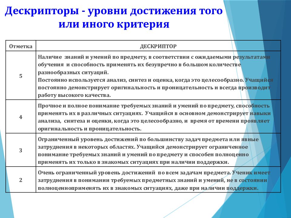 Критерии оценивания презентации огэ по информатике