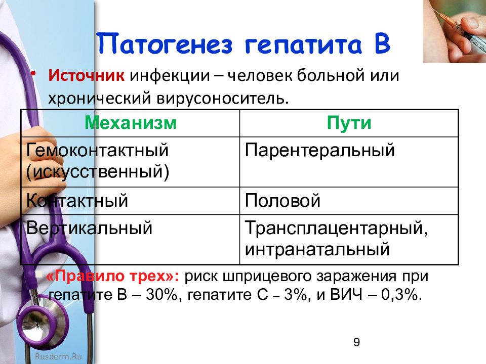 Гепатиты инфекционные болезни презентация