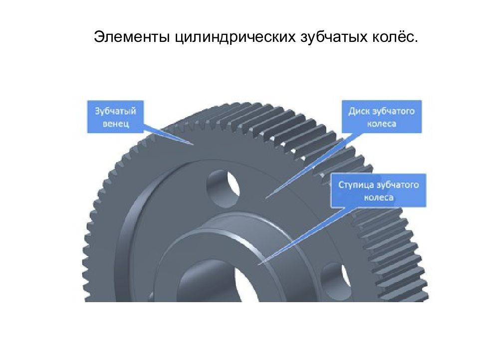 Работа зубчатых колес