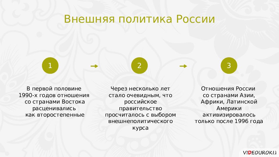 Геополитическое положение и внешняя политика россии в 1990 е годы презентация