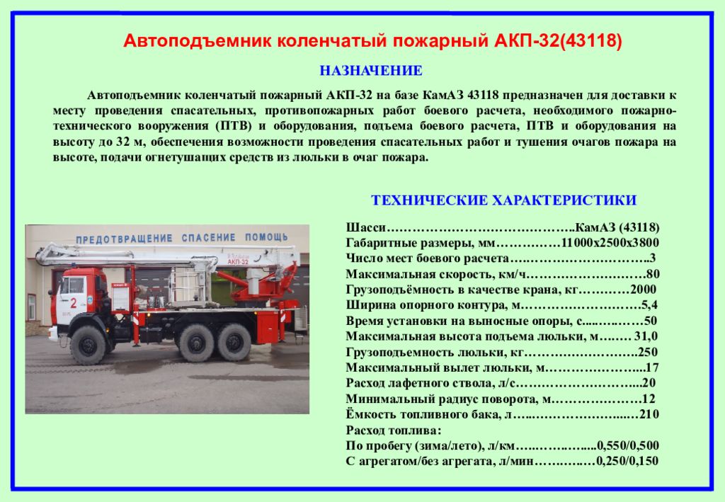 Техническая документация пожарных автомобилей. АКП 32 КАМАЗ 43118 пожарная техника. ТТХ КАМАЗ 43118 пожарный. АКП 32-43118. АКП-32(43118)ПМ-545.