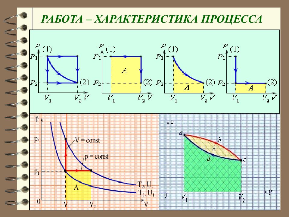 Статистическая физика и термодинамика. Термодинамика и статистическая физика.