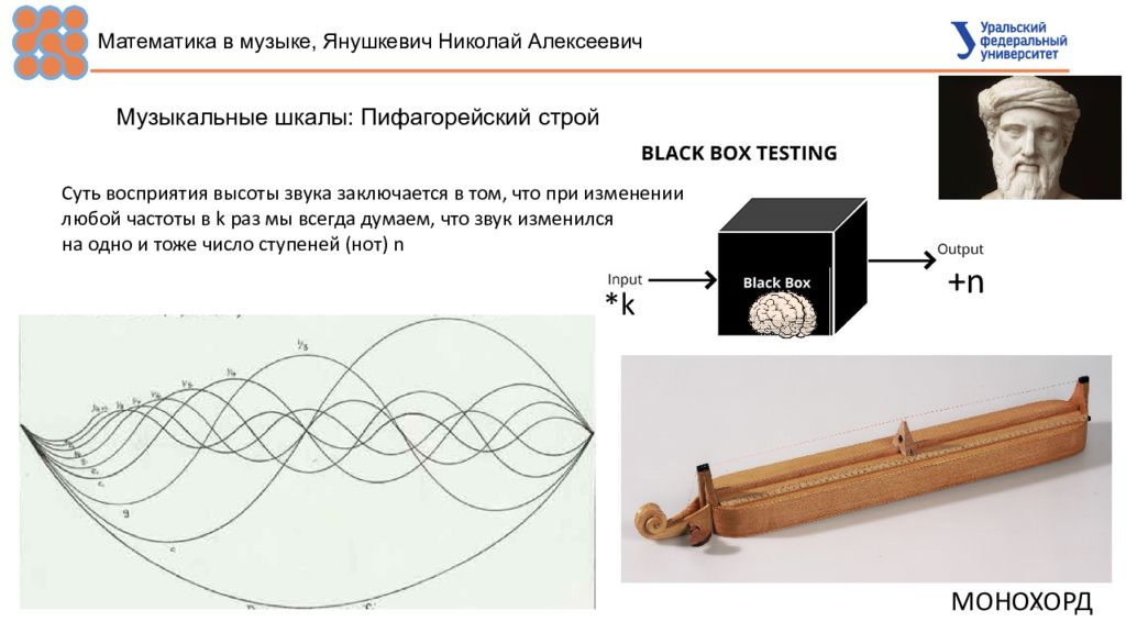 Шкала 8. Монохорд. Изменения восприятия высоты звука. Монохорд фото. Запасная шкала 8.