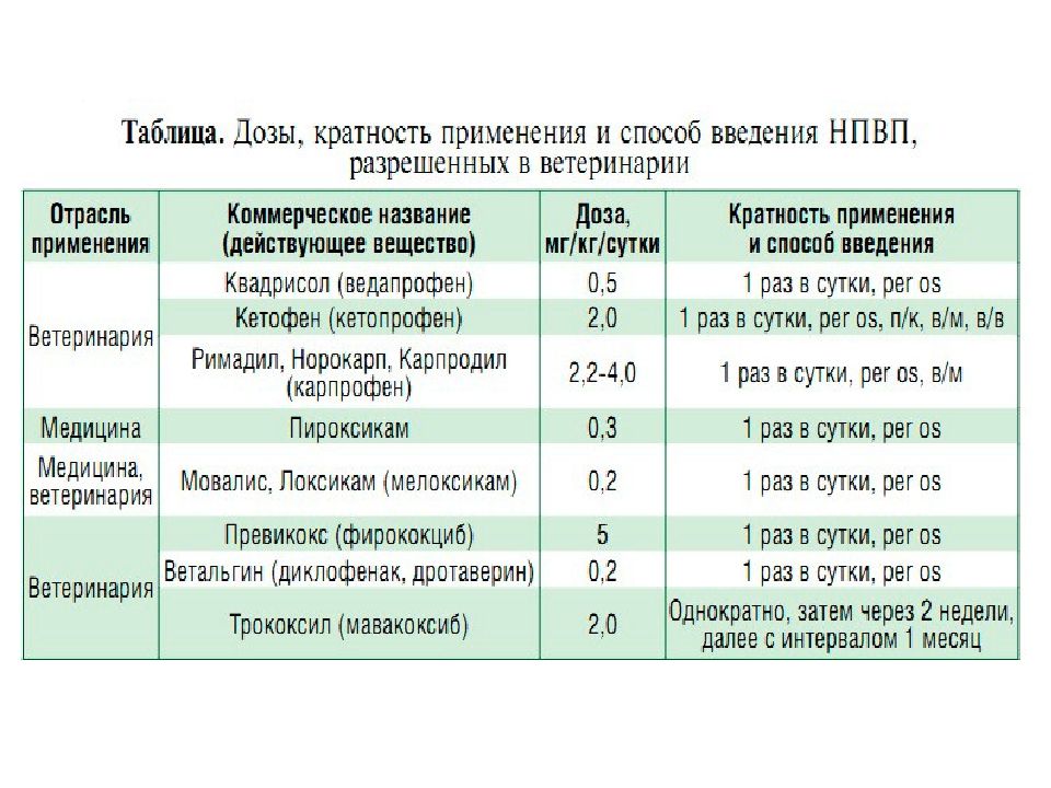 Без учета кратности