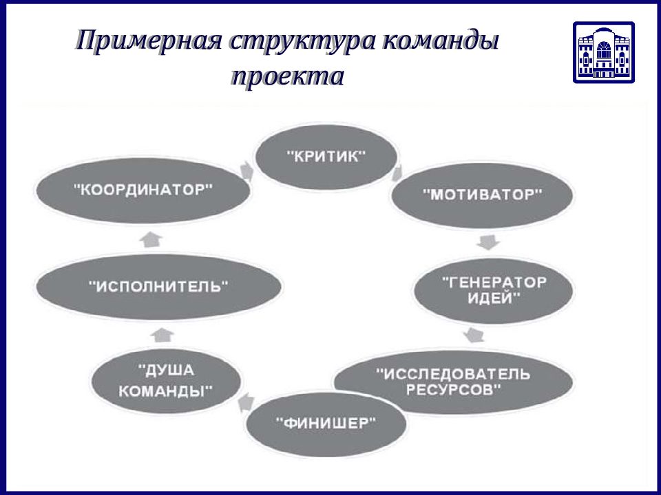 Примерная структура