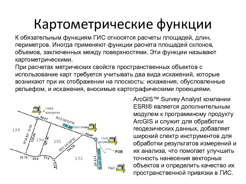 Картометрический метод определения координат в межевом плане