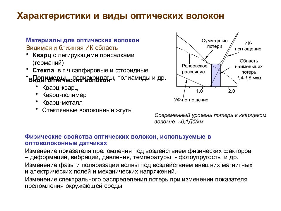 Свойства лазерного излучения презентация