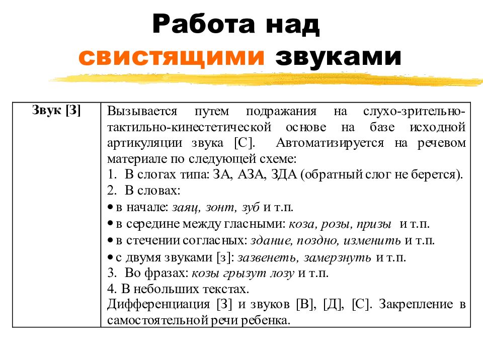 Порядок постановки звуков в логопедии по волковой схема