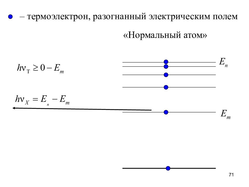 Нормальный атом. Термоэлектроны. Термоэлектронов катода.. Термоэлектроны это. Максимальная скорость термоэлектронов.