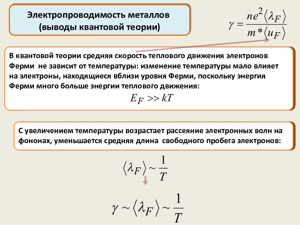 Теплоемкость твердых тел