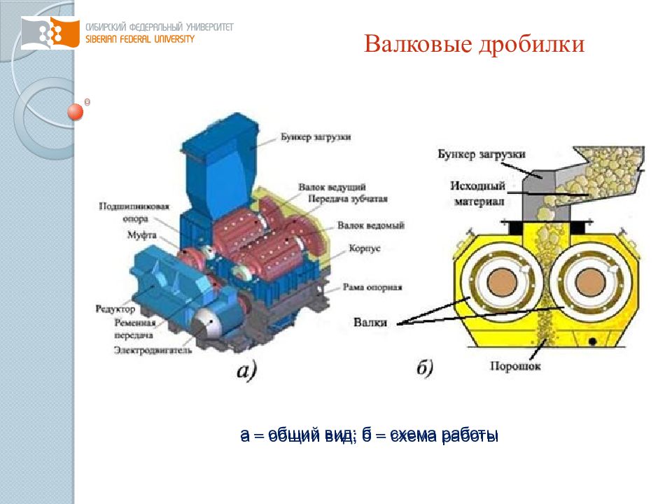 Дробилка описание. Схема валковой дробилки с гладкими валками. Валковая дробилка gs100x80. Частота вращения валков валковой дробилки. Валковая дробилка принцип работы и устройство.