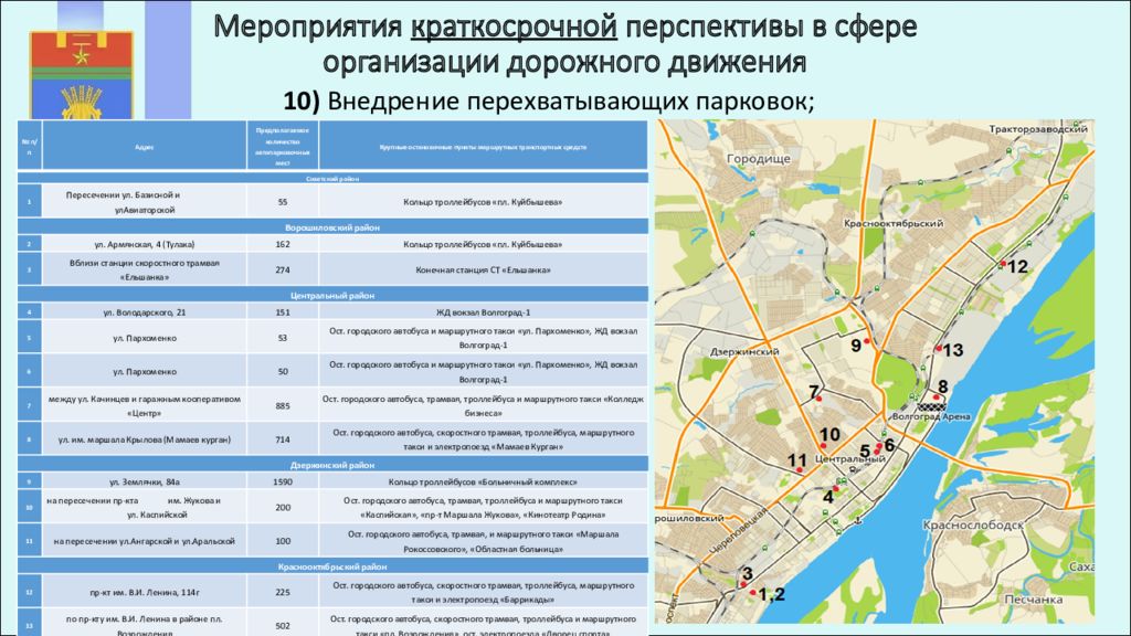 План транспортной. Транспортное планирование. Цифровое транспортное планирование городских территорий. Городское планирование это в географии. Планирование городского движения доклад.