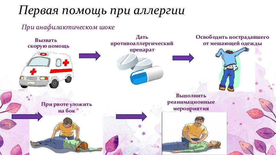 Заболевания первая помощь. Оказание первой помощи при аллергических реакциях. Первая помощь при аллергической реакции алгоритм. Первая помощь при острых аллергических реакциях. Аллергия первая помощь.